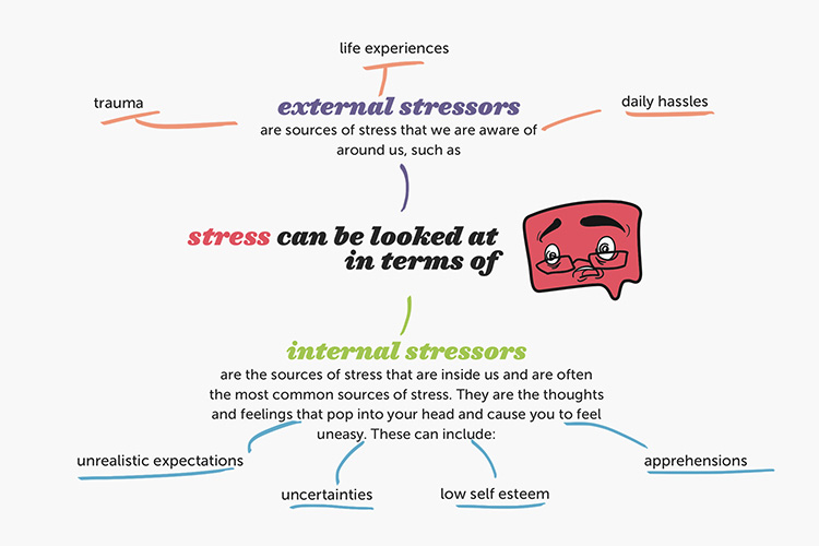 BS Stress Internal D 1