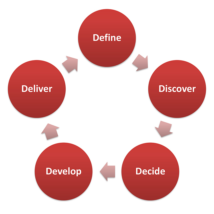 Careers Planning Decicions Careerflow D 1