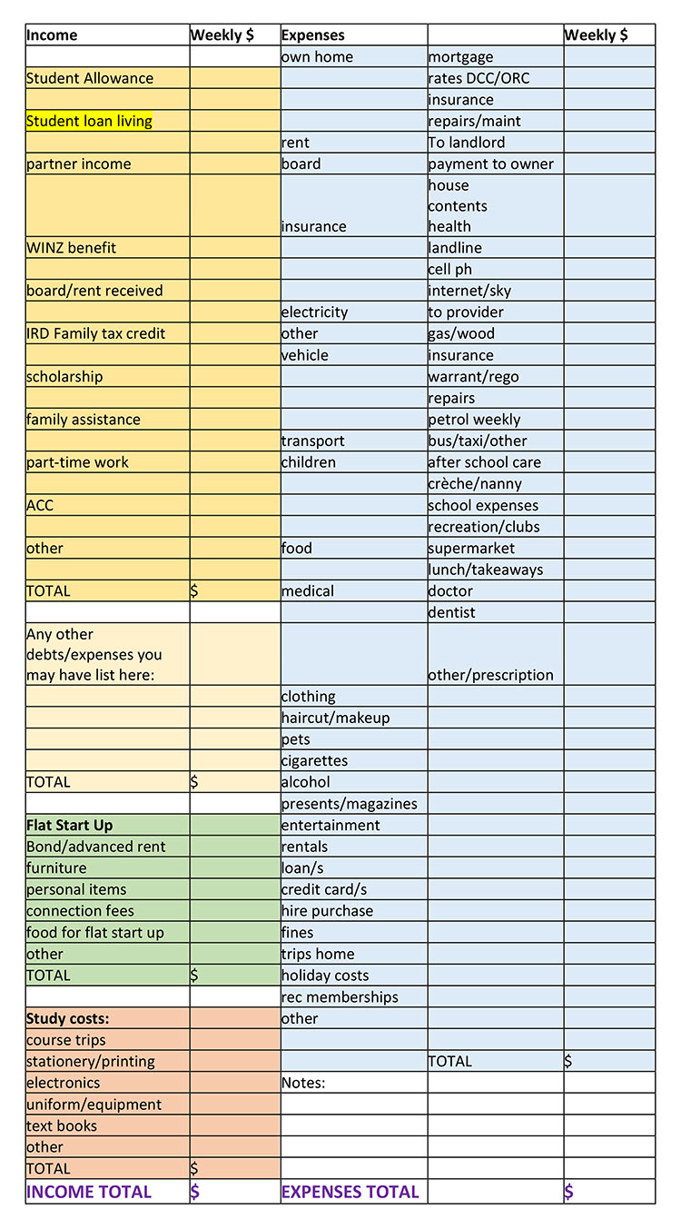 Budget planner