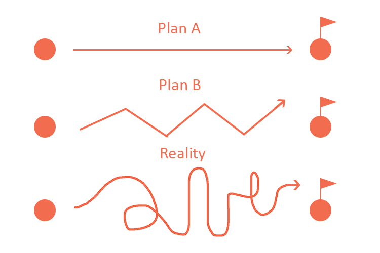 Toolbox Plan time Planning D1