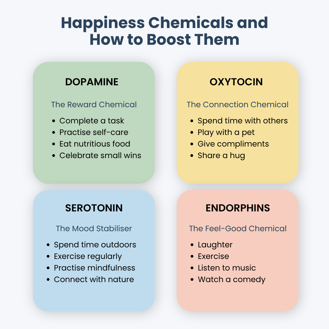 WB Physical Health Move Happiness Infographic