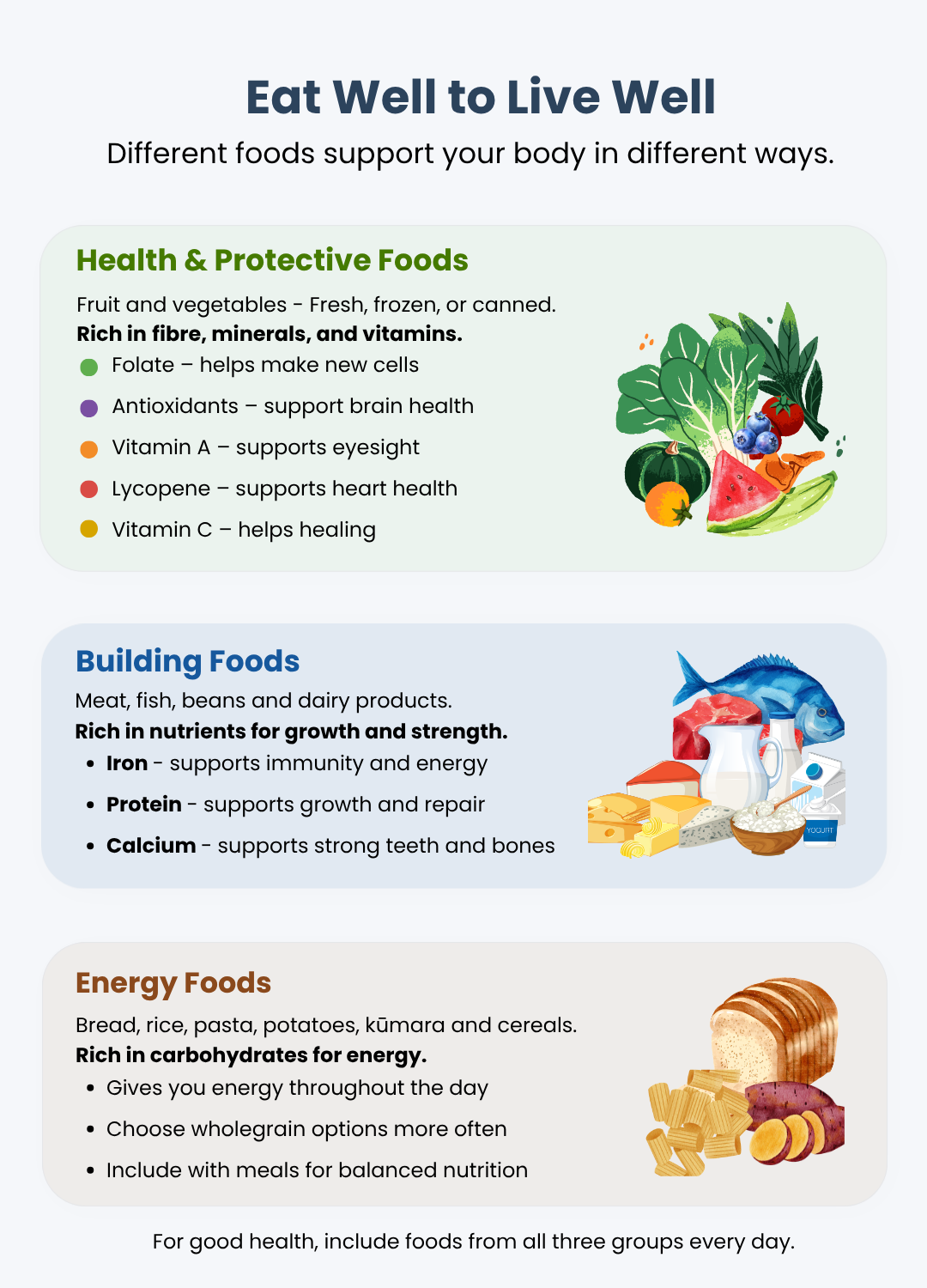 WB Physical Health EatingWell EatWellLiveWell Infographic