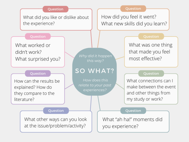 So what? Diagram