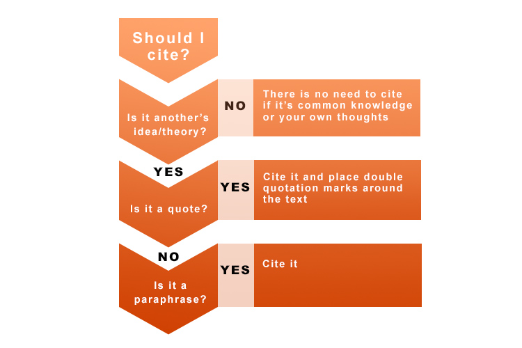 APA 7th Edition. Citation Guide with Examples on Vimeo